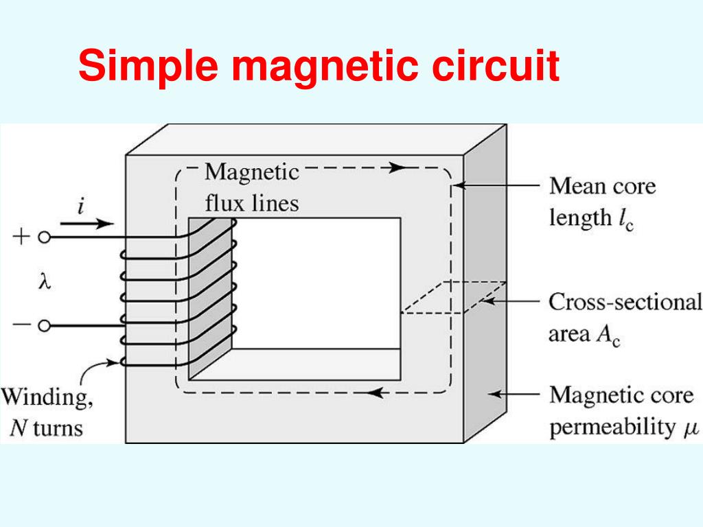 Magnetic Circuits